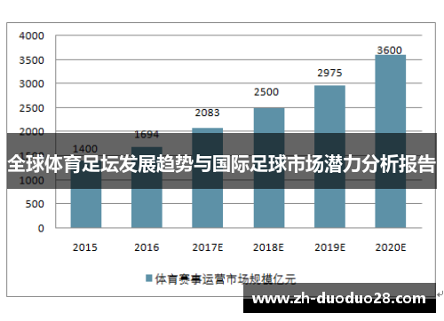 全球体育足坛发展趋势与国际足球市场潜力分析报告