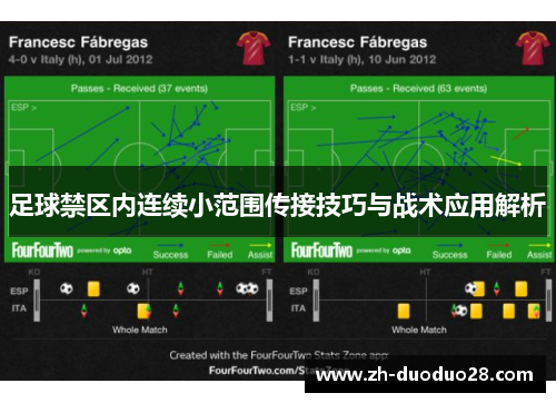 足球禁区内连续小范围传接技巧与战术应用解析
