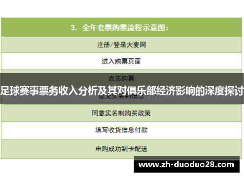 足球赛事票务收入分析及其对俱乐部经济影响的深度探讨