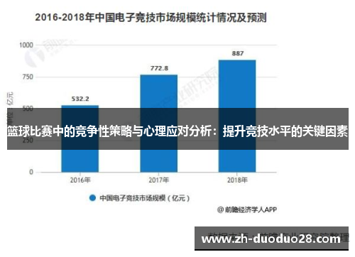 篮球比赛中的竞争性策略与心理应对分析：提升竞技水平的关键因素