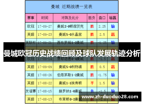 曼城欧冠历史战绩回顾及球队发展轨迹分析