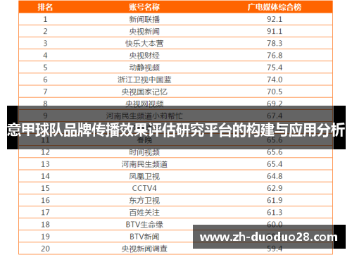 意甲球队品牌传播效果评估研究平台的构建与应用分析