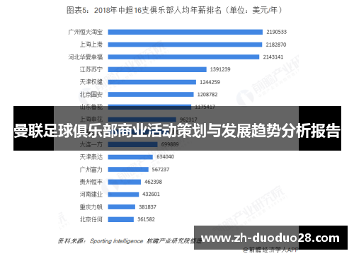 曼联足球俱乐部商业活动策划与发展趋势分析报告