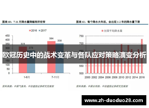 欧冠历史中的战术变革与各队应对策略演变分析