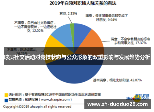 球员社交活动对竞技状态与公众形象的双重影响与发展趋势分析