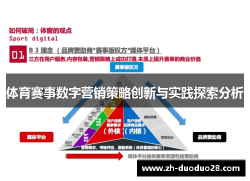 体育赛事数字营销策略创新与实践探索分析