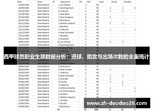 西甲球员职业生涯数据分析：进球、助攻与出场次数的全面统计
