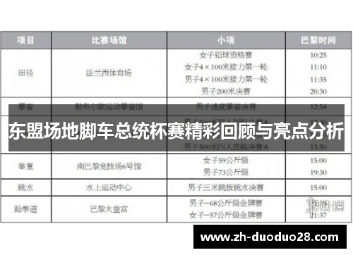 东盟场地脚车总统杯赛精彩回顾与亮点分析