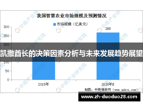 凯撒酋长的决策因素分析与未来发展趋势展望
