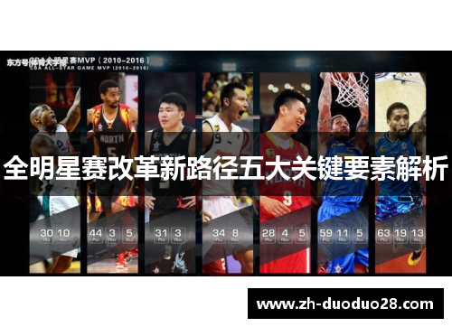 全明星赛改革新路径五大关键要素解析