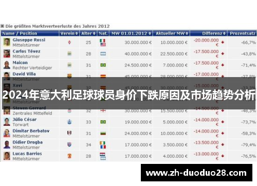 2024年意大利足球球员身价下跌原因及市场趋势分析