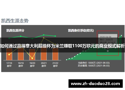 如何通过赢得意大利超级杯为米兰赚取1100万欧元的商业模式解析