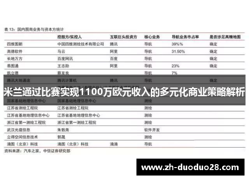 米兰通过比赛实现1100万欧元收入的多元化商业策略解析