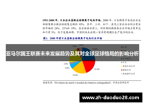 亚马尔国王联赛未来发展趋势及其对全球足球格局的影响分析