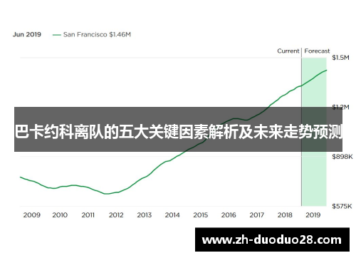 巴卡约科离队的五大关键因素解析及未来走势预测