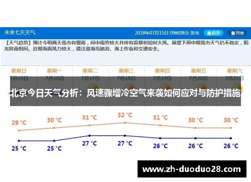北京今日天气分析：风速骤增冷空气来袭如何应对与防护措施