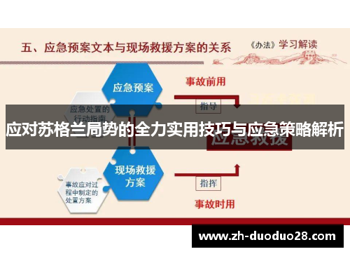 应对苏格兰局势的全力实用技巧与应急策略解析