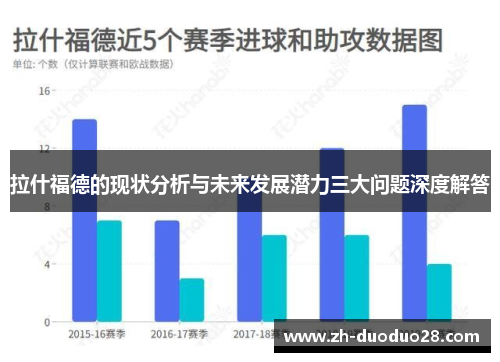拉什福德的现状分析与未来发展潜力三大问题深度解答 拉什福德的现状分析与未来发展潜力三大问题深度解答