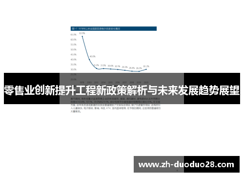 零售业创新提升工程新政策解析与未来发展趋势展望