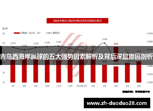 青岛西海岸赢球的五大强势因素解析及背后深层原因剖析