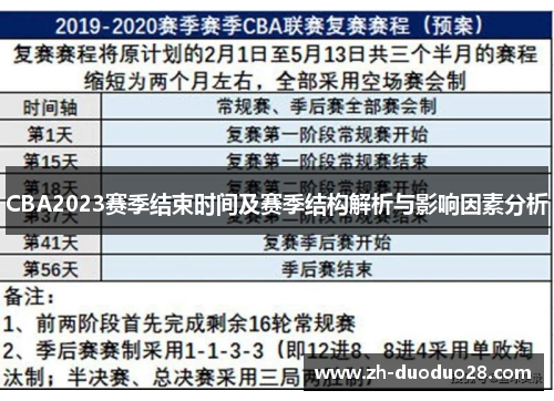 CBA2023赛季结束时间及赛季结构解析与影响因素分析 CBA2023赛季结束时间及赛季结构解析与影响因素分析