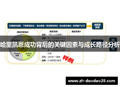 哈里凯恩成功背后的关键因素与成长路径分析