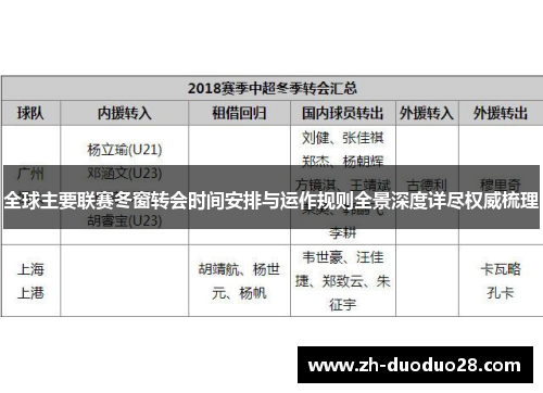 全球主要联赛冬窗转会时间安排与运作规则全景深度详尽权威梳理 全球主要联赛冬窗转会时间安排与运作规则全景深度详尽权威梳理
