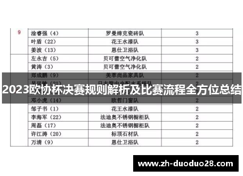 2023欧协杯决赛规则解析及比赛流程全方位总结