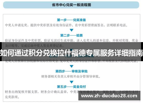 如何通过积分兑换拉什福德专属服务详细指南