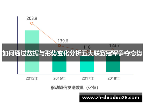 如何通过数据与形势变化分析五大联赛冠军争夺态势