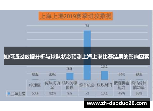 如何通过数据分析与球队状态预测上海上港比赛结果的影响因素