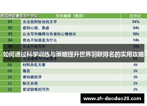如何通过科学训练与策略提升世界羽联排名的实用攻略