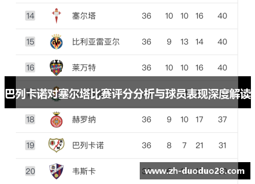 巴列卡诺对塞尔塔比赛评分分析与球员表现深度解读