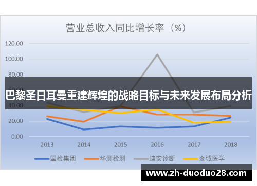 巴黎圣日耳曼重建辉煌的战略目标与未来发展布局分析 巴黎圣日耳曼重建辉煌的战略目标与未来发展布局分析