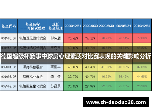 德国超级杯赛事中球员心理素质对比赛表现的关键影响分析