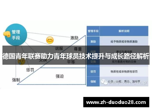 德国青年联赛助力青年球员技术提升与成长路径解析 德国青年联赛助力青年球员技术提升与成长路径解析